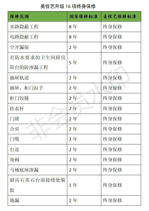 美佳藝綠鉆工程16項終身保修_01.jpg